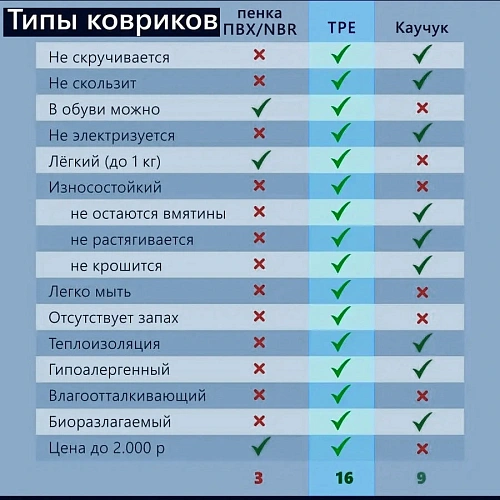 Коврик для йоги Мандала 1836106 см (ТРЕ), оранжевый_19